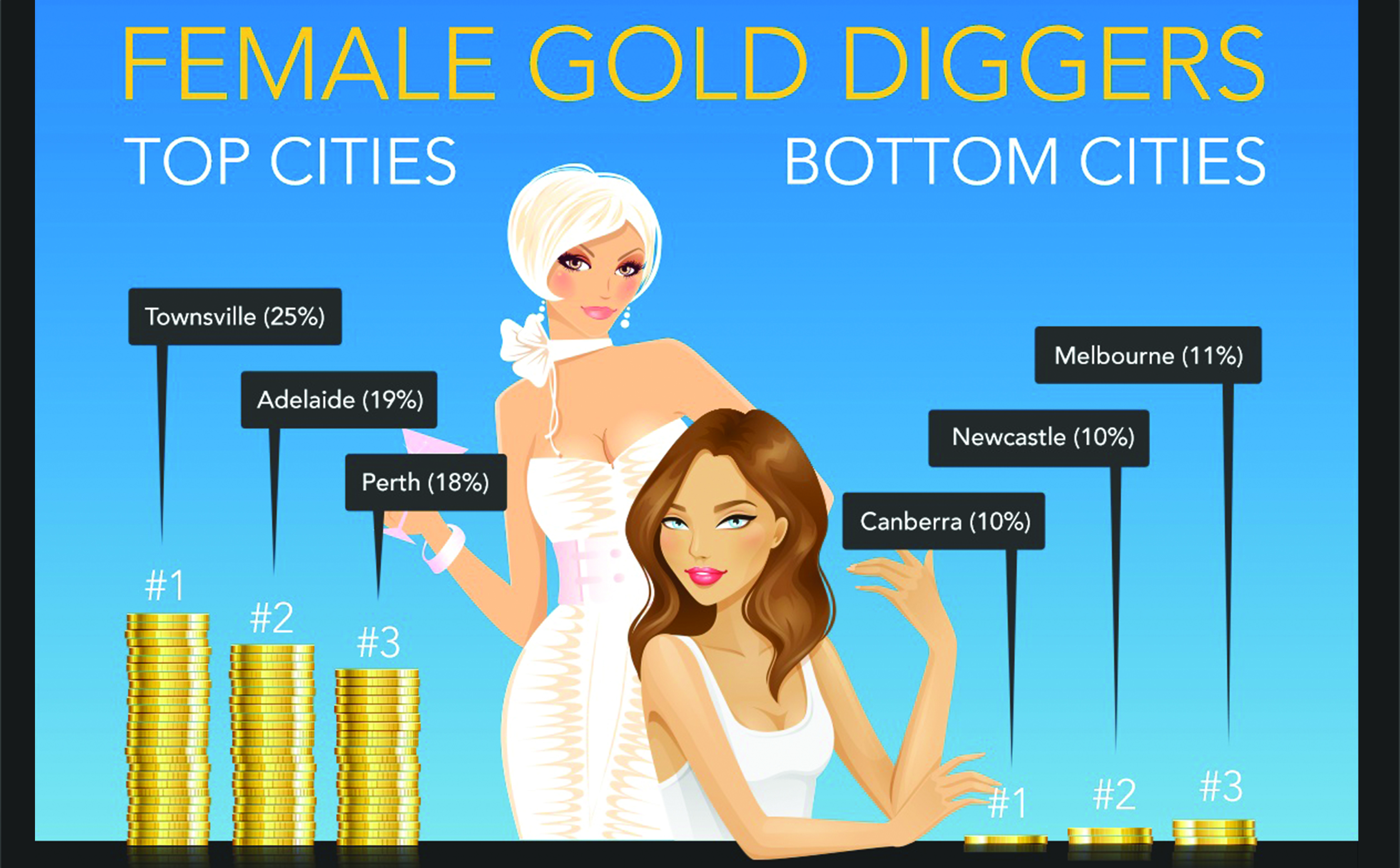 Gold diggers dating agency