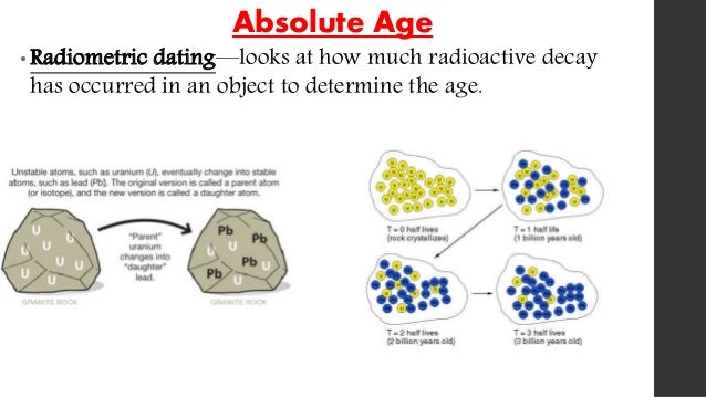What is radioactive dating of fossils