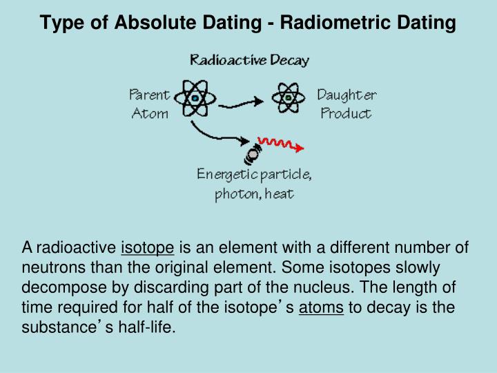 absolute age dating define