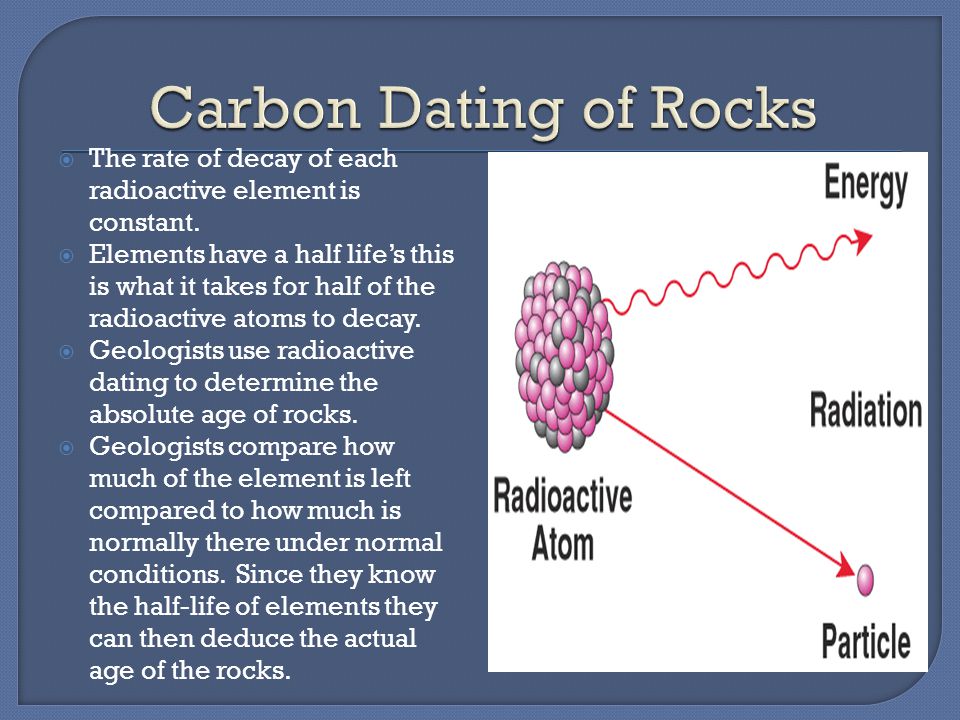 why does radioactive dating work best with igneous rocks