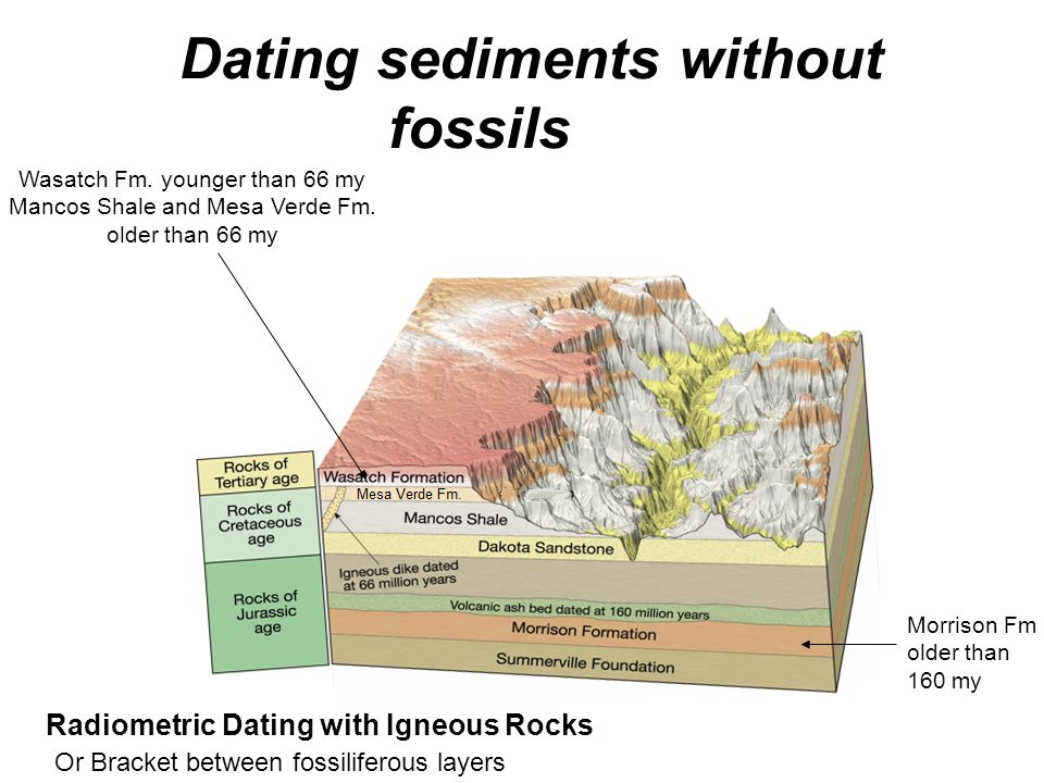 how do we use radioactive dating to determine the ages of rocks