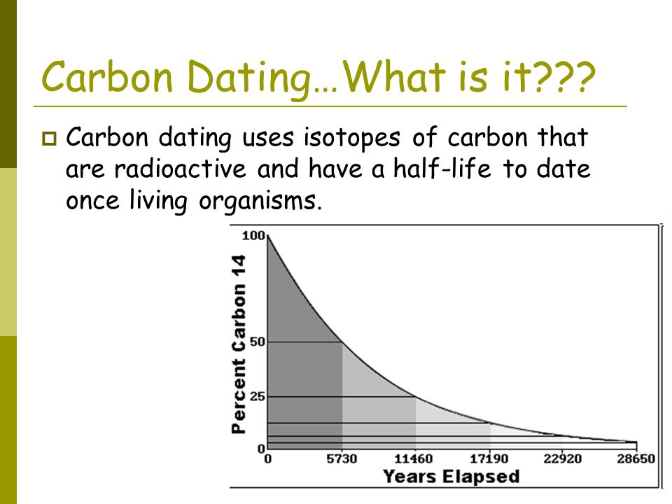radioactive dating wrong
