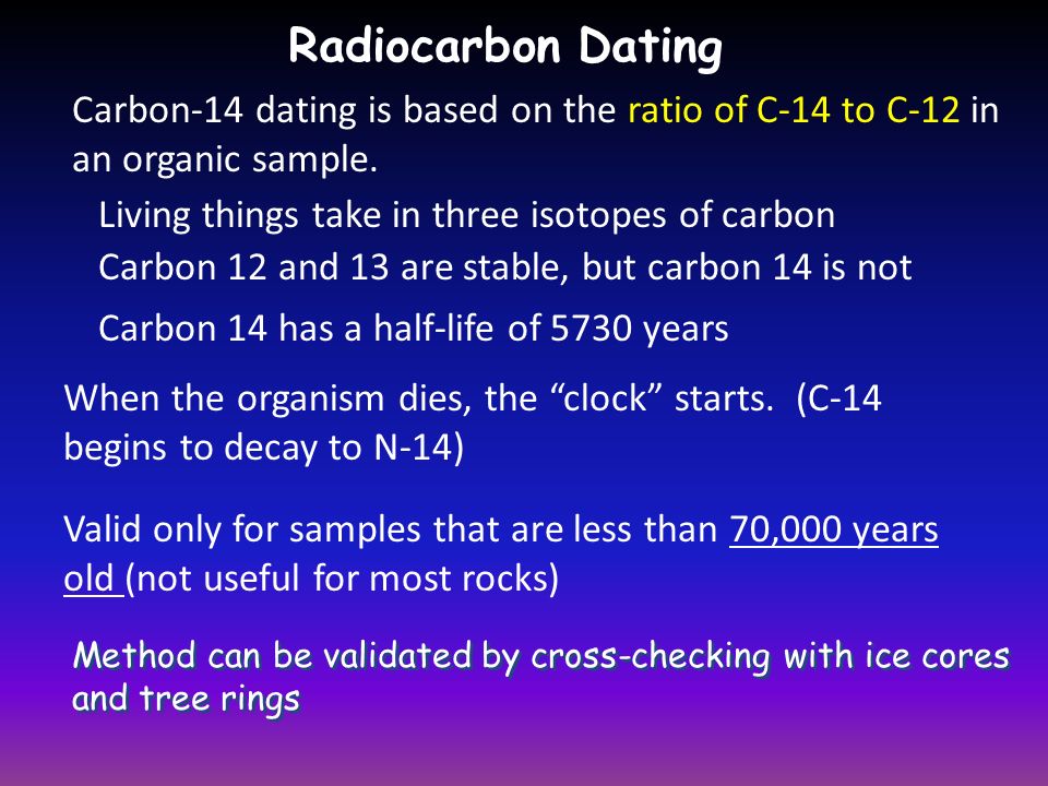 carbon dating living trees