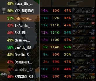 World of tanks matchmaking table 9.0