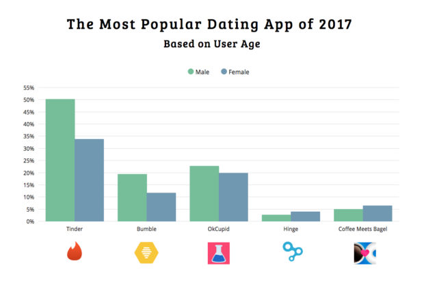 best new dating apps 2015