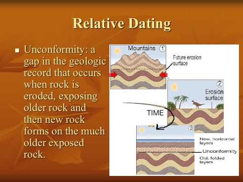 absolute age dating definition